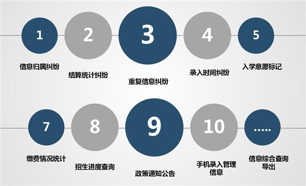 職業院校招生管理系統“公測期”征集客戶即將開始！