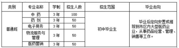 濰坊弘景中醫藥學校普通中專班招生計劃 濰坊弘景中醫藥學校普通中專班招生計劃