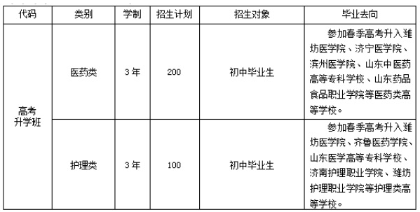 濰坊弘景中醫藥學校春季高考班招生計劃 濰坊弘景中醫藥學校春季高考班招生計劃
