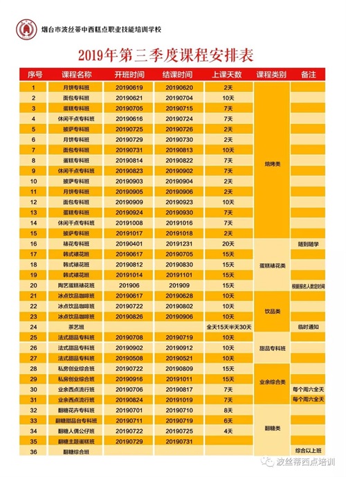 煙臺波絲蒂學校7月22日時尚冰品冷飲咖啡班開課啦！