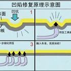 汽車凹陷修復、玻璃修復、大燈翻新班