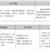 三年制中職專業（升學、就業、留學方向）