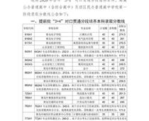 2020青島中考分數線公布！二中普通班324.5分、五十八中普通班318分
