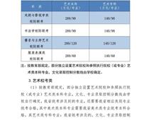 2021年河北高考分數線公布！一分一檔統計表公布！