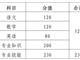 春季高考考試內容
